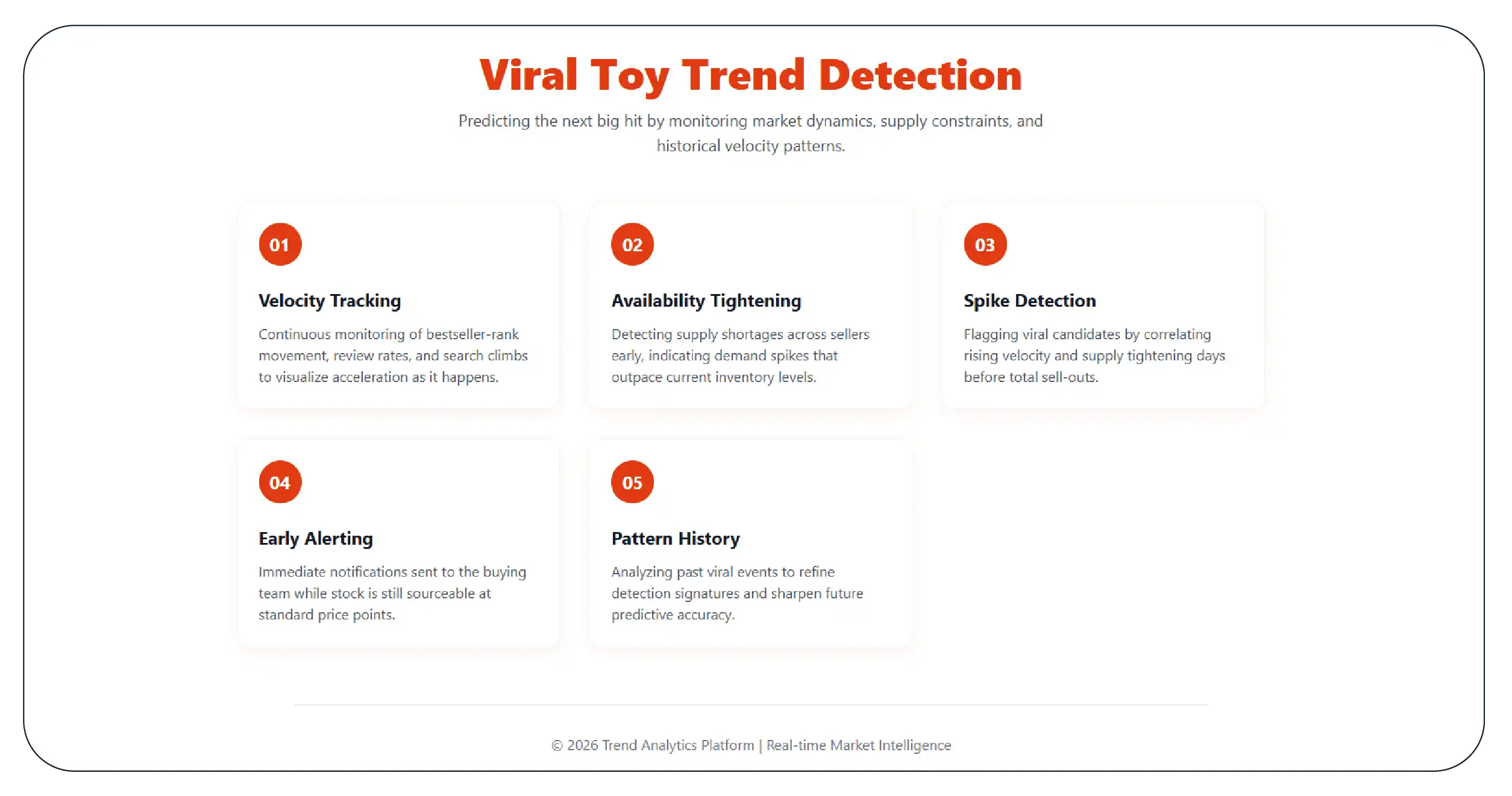 The Solution Viral Toy Trend Detection